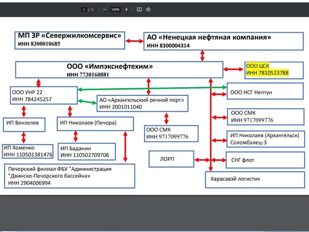 Схематоз