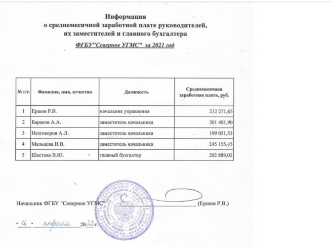 Заработная Плата Рядового Персонала Стоимость Сырья